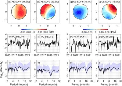 Corrigendum: Eddy-induced sea surface salinity changes in the South China Sea